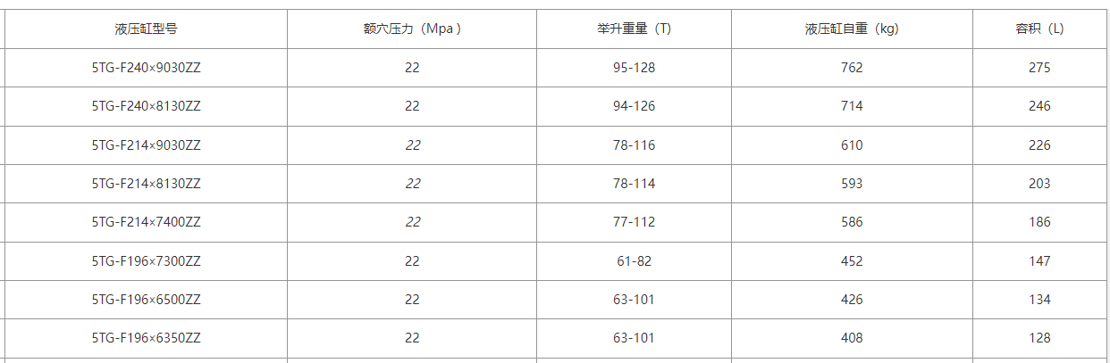 214、196系列FE型自卸車液壓油缸尺寸表