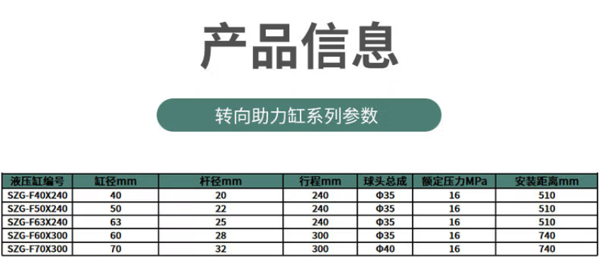 轉(zhuǎn)向助力液壓油缸標(biāo)準(zhǔn)尺寸表